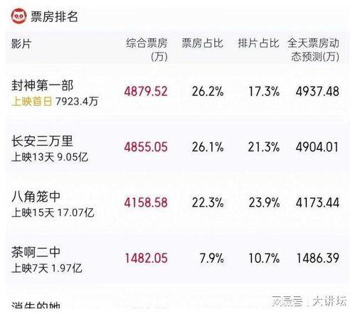 娛樂(lè)吃瓜博主起名字大全,跟隨吃瓜博主，暢游八卦海洋