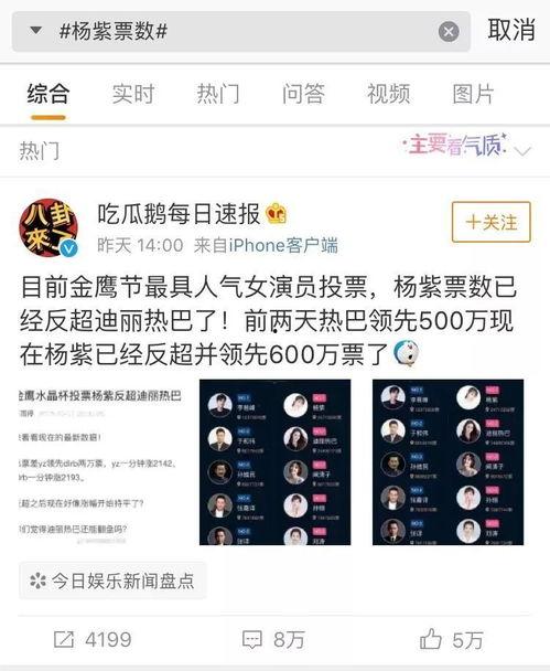 娛樂吃瓜君投票,最受歡迎明星榜單大揭秘！